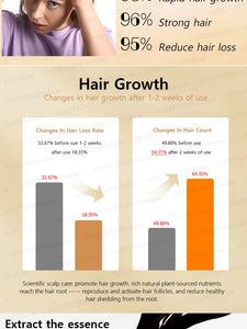 Fastest  Hair Regrowth